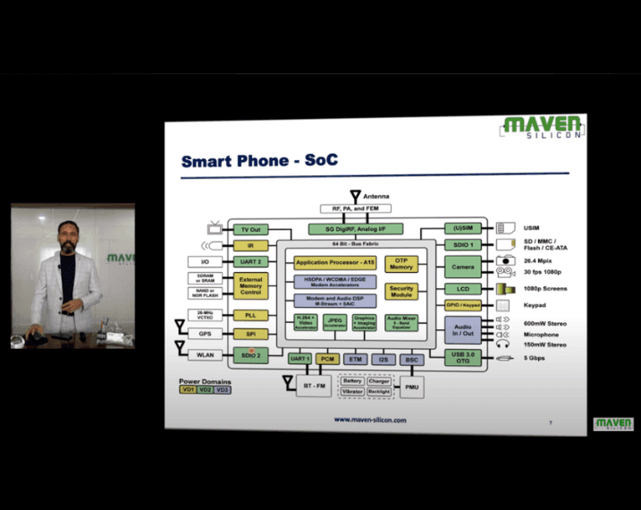 Maven Silicon - The Best VLSI Training Institute in Bangalore