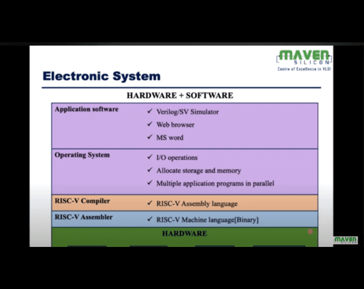 Maven Silicon - The Best VLSI Training Institute in Bangalore