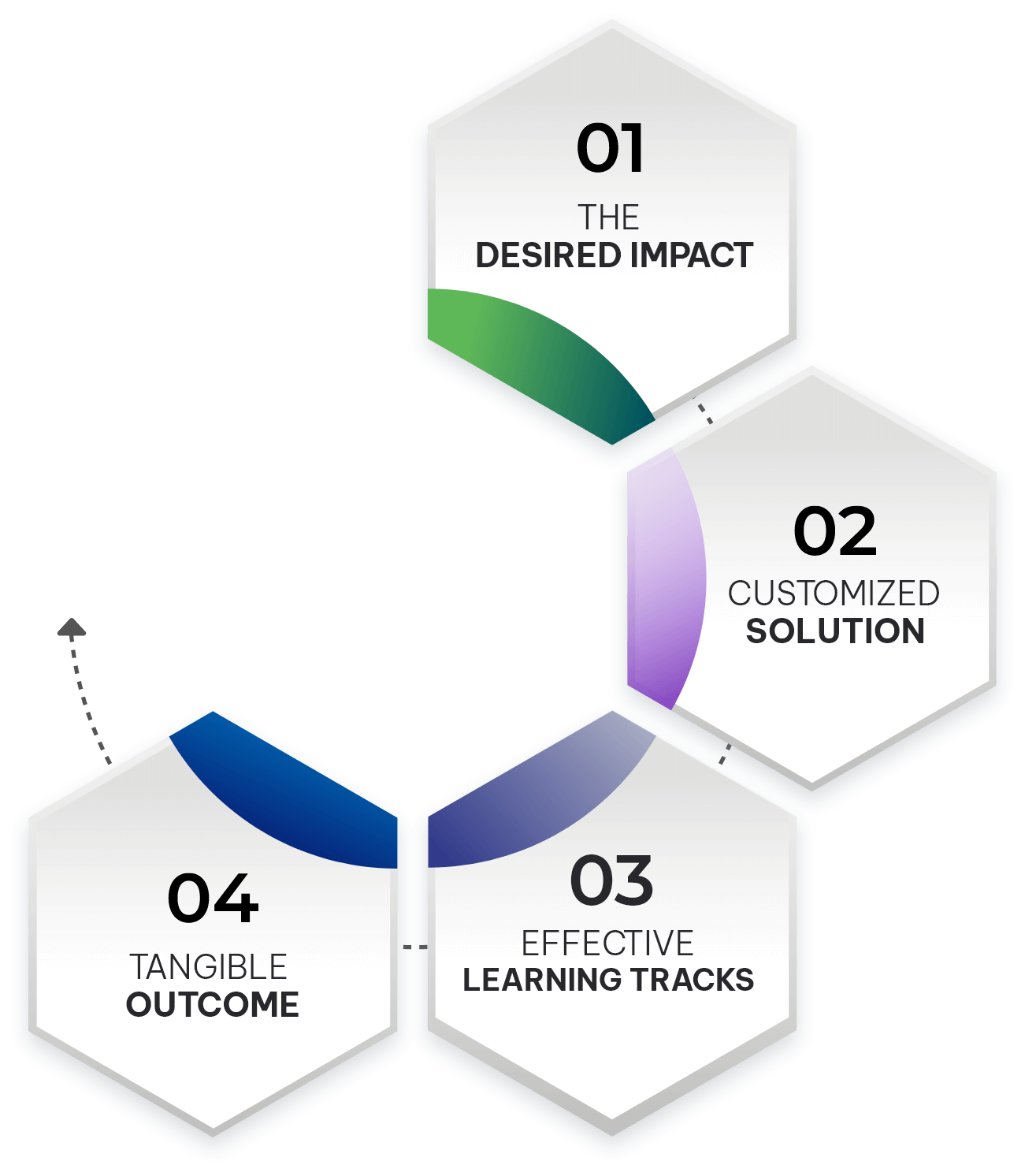 VLSI Training Solution for Organization - Maven Silicon Enterprise