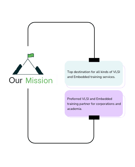 maven-silicon-vision - 2