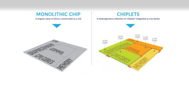 Chiplet VS Monolithic_SOC