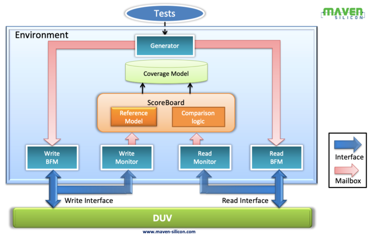 systemverilog structure assignment