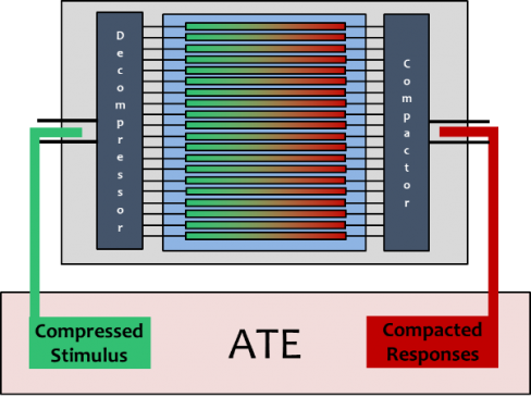 Test Compression