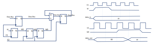 CDC - 6