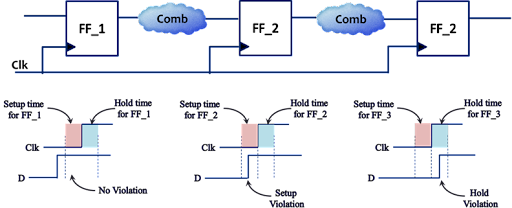 Static Timing Analysis