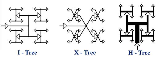 Tree topology structures