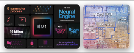 Apple M1 processor