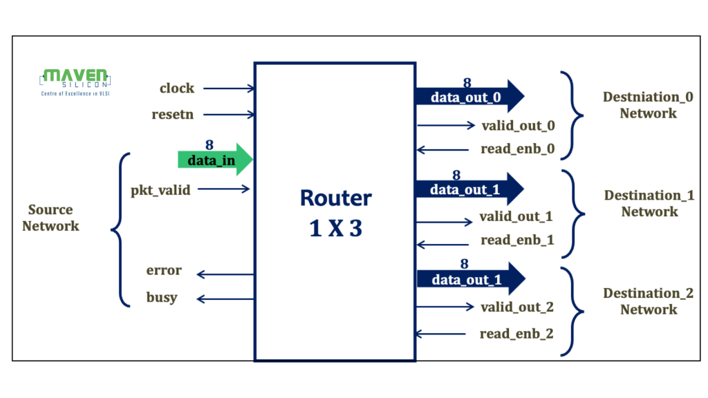 Router