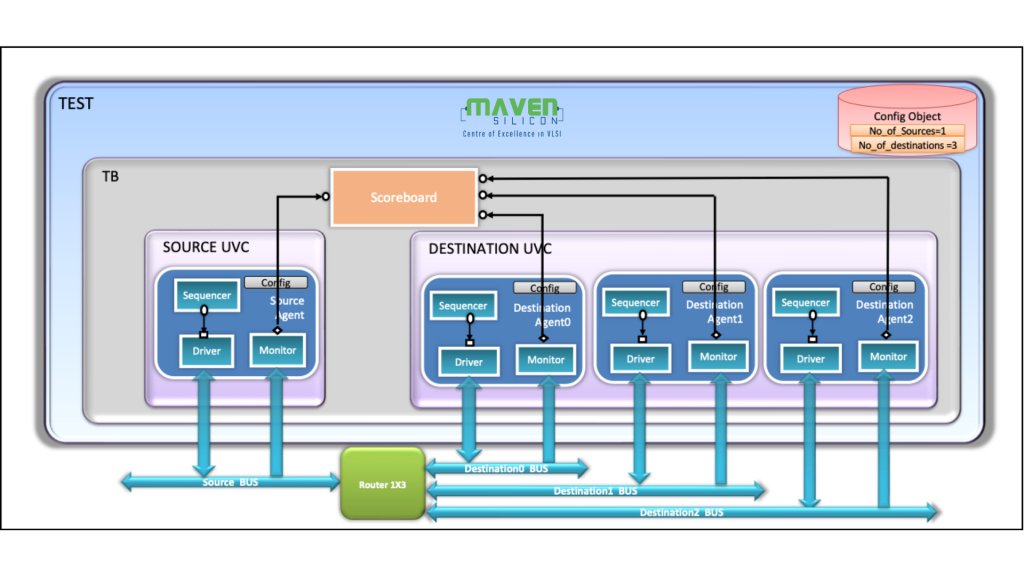 Testbench Architecture