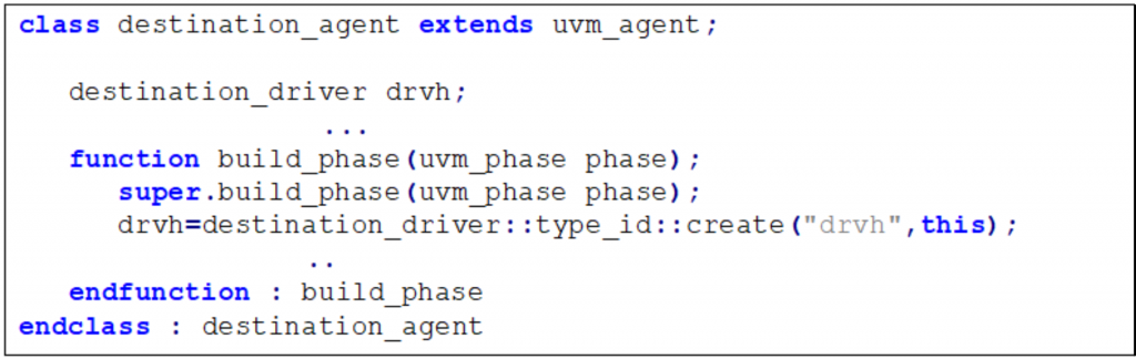 UVM phase