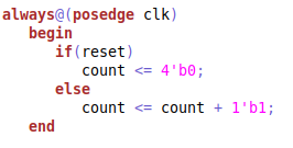 after verilog code