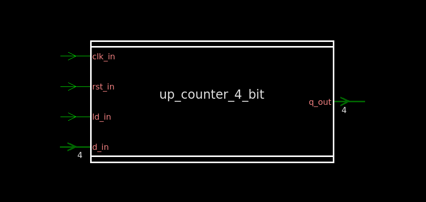 gate level netlist 